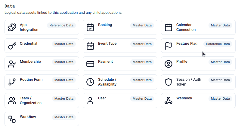 Data overview showing logical data assets